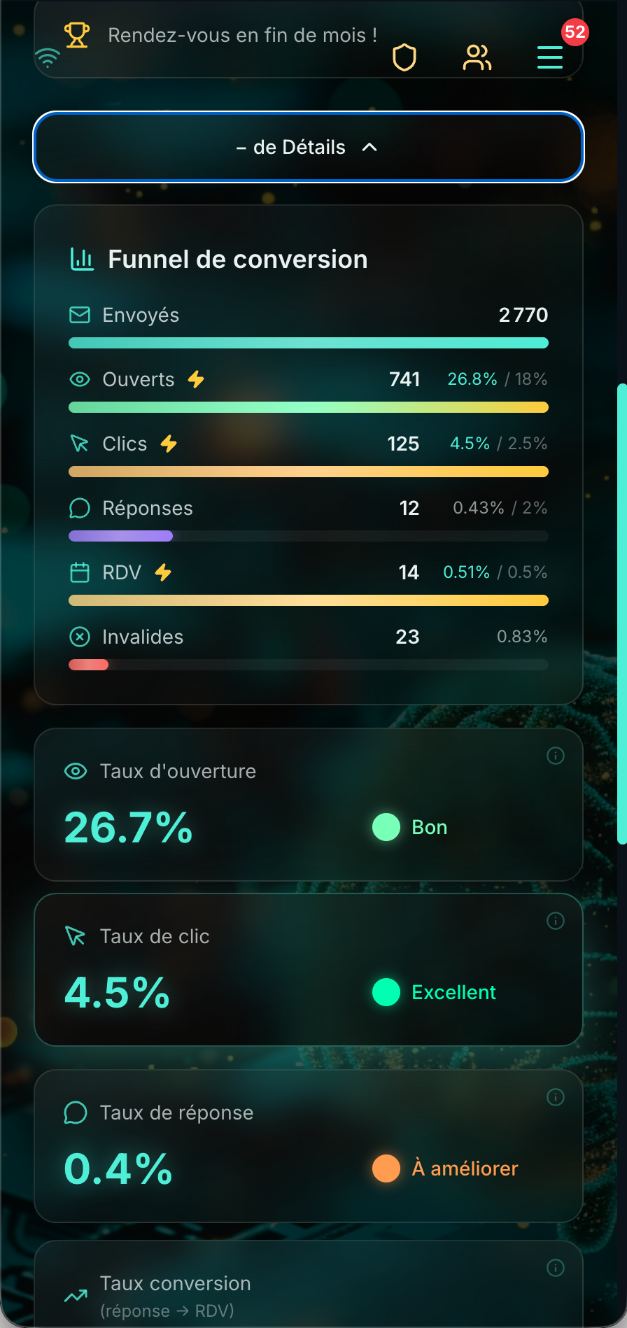 Funnel comparé aux benchmarks marché